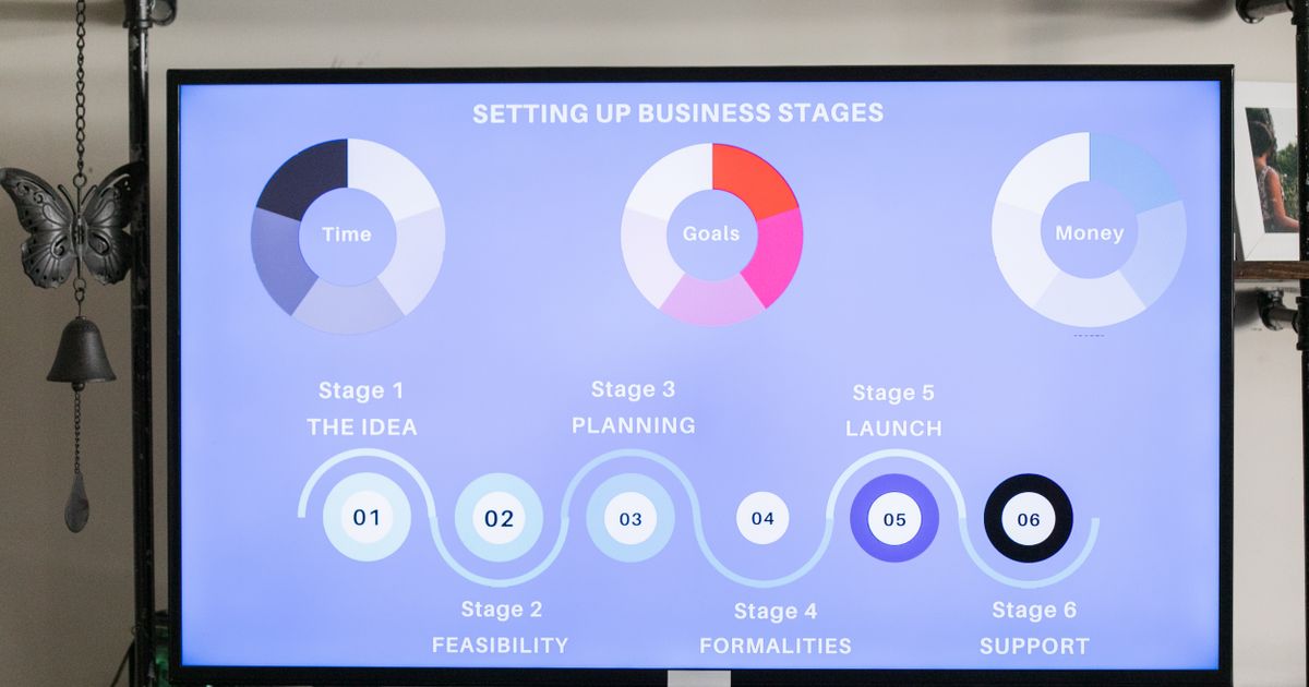 Un poste de travail d'agence marketing